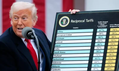 The Impact of Trump's Tariffs on U.S. Economic Growth Projections