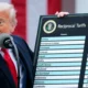 The Impact of Trump's Tariffs on U.S. Economic Growth Projections