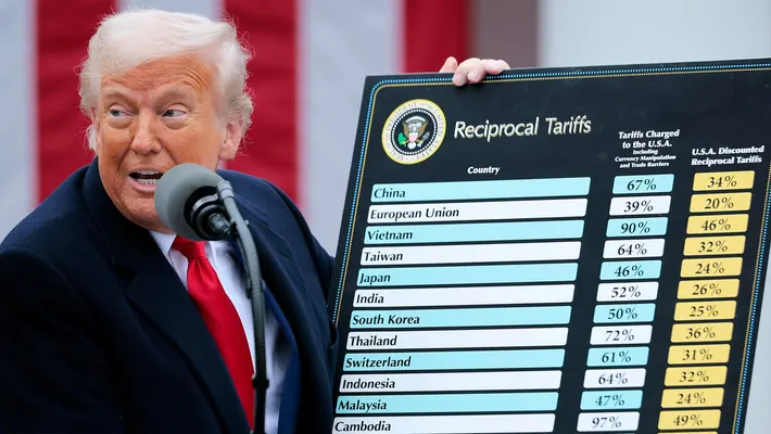 The Impact of Trump's Tariffs on U.S. Economic Growth Projections